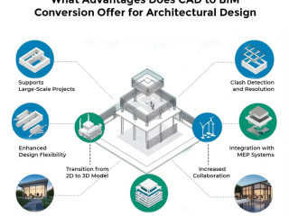 Transform Your Construction Projects with CAD to BIM Conversion